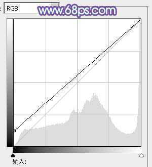 ‘Photoshop为坐在河边的美女加上小清新的秋季橙黄色‘