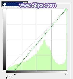 ‘Photoshop为坐在河边的美女加上小清新的秋季橙黄色‘