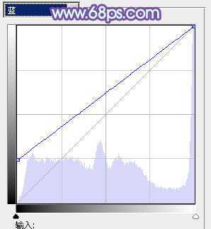 ‘Photoshop为坐在河边的美女加上小清新的秋季橙黄色‘