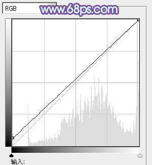 ‘Photoshop为坐在河边的美女加上小清新的秋季橙黄色‘