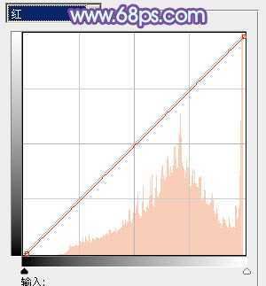 ‘Photoshop为坐在河边的美女加上小清新的秋季橙黄色‘