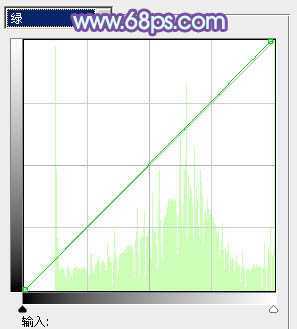 ‘Photoshop为坐在河边的美女加上小清新的秋季橙黄色‘