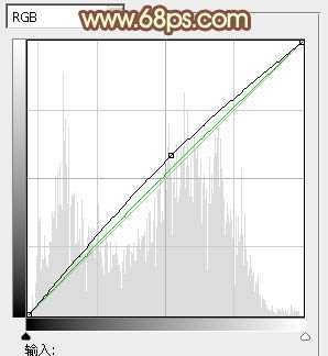 ‘photoshop快速为树下的人物调制出柔和的秋季黄褐色‘