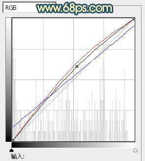 ‘Photoshop为公路图片渲染出漂亮的夜景灯光效果‘