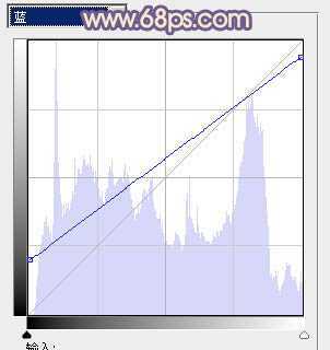 ‘photoshop利用通道替换工具将室内美女图片加上柔和的红紫色‘