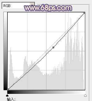 ‘photoshop利用通道替换工具将室内美女图片加上柔和的红紫色‘