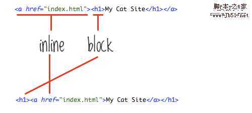 nesting example