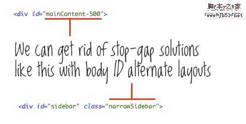 body class example