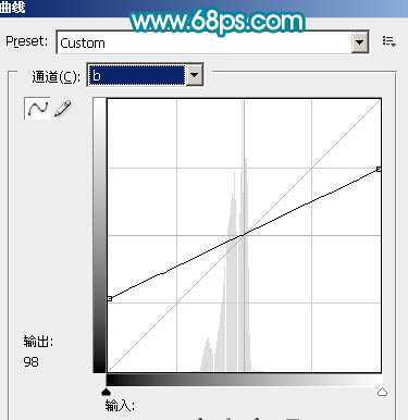 ‘Photoshop制作一个梦幻的粉青色天使‘