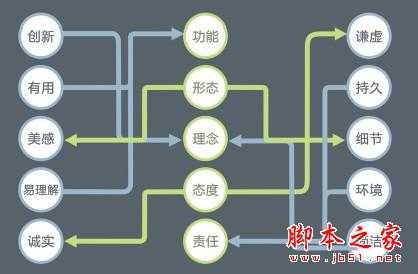 设计师需要的知识体系 脚本之家