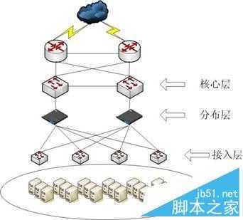 如何利用win7旗舰版架构局域网络