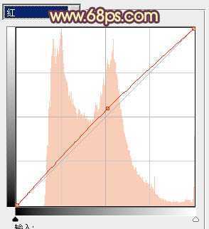 ‘Photoshop为暗调外景人物图片调制出漂亮的蓝橙色效果‘