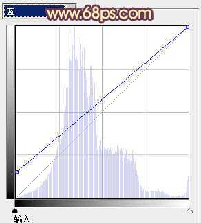 ‘Photoshop为暗调外景人物图片调制出漂亮的蓝橙色效果‘