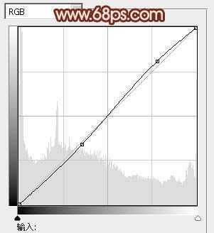 ‘Photoshop将绿植边的美女图片调制出纯美的橙红色效果‘