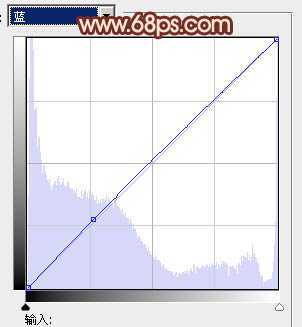 ‘Photoshop将绿植边的美女图片调制出纯美的橙红色效果‘