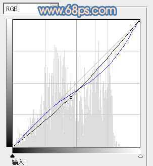 ‘Photoshop将外景美女图片调制出朦胧的淡蓝色‘