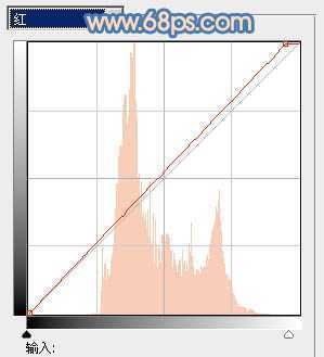 ‘Photoshop将外景美女图片调制出朦胧的淡蓝色‘