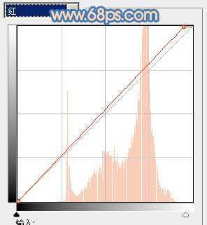 ‘Photoshop将外景美女图片调制出朦胧的淡蓝色‘