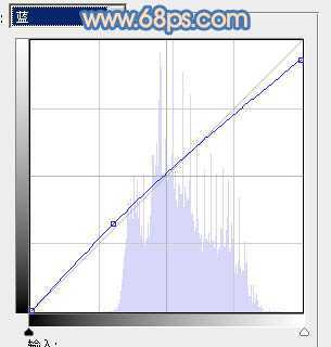 ‘Photoshop将外景美女图片调制出朦胧的淡蓝色‘