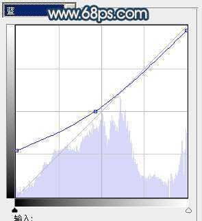 ‘Photoshop为外景美女图片调制出甜美的古典暗青色‘