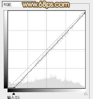 ‘Photoshop利用等比例缩放及移动变形制作非常华丽的金色端午节立体字‘