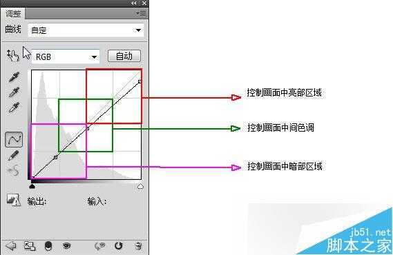 ‘PS柔边画笔打造梦幻的色彩照片效果‘