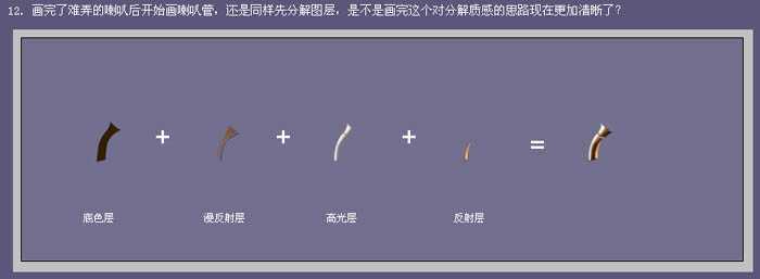 ‘Photoshop制作逼真的古典留声机‘