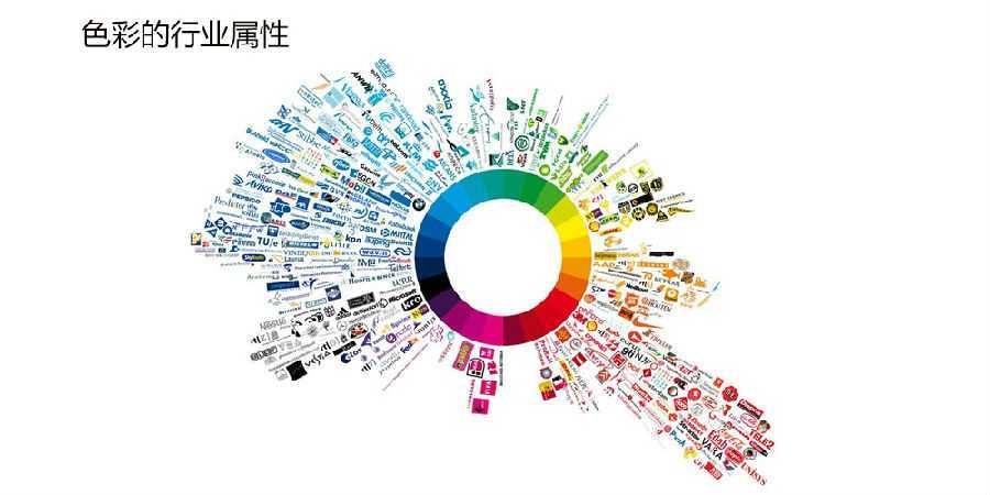 ‘photoshop详细解析后期调色葵花宝典终极版‘