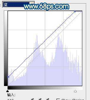 ‘Photoshop下将偏暗外景婚片调成甜美的蓝红色‘
