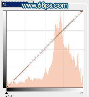 ‘Photoshop下将偏暗外景婚片调成甜美的蓝红色‘