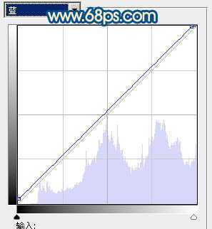 ‘Photoshop下将偏暗外景婚片调成甜美的蓝红色‘