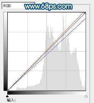 ‘Photoshop下将偏暗外景婚片调成甜美的蓝红色‘