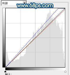 ‘Photoshop下将偏暗外景婚片调成甜美的蓝红色‘