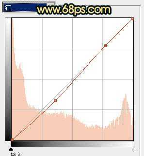 ‘Photoshop制作淡雅的青黄色外景婚片‘