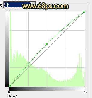 ‘Photoshop制作淡雅的青黄色外景婚片‘