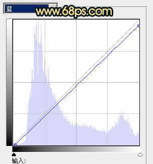 ‘Photoshop制作淡雅的青黄色外景婚片‘