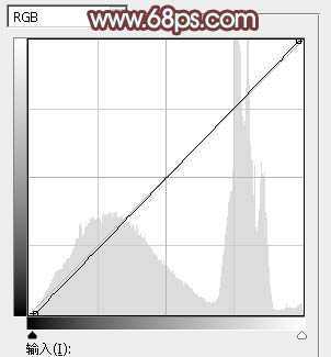 ‘Photoshop为荒草中的美女加上唯美的秋季红褐色‘