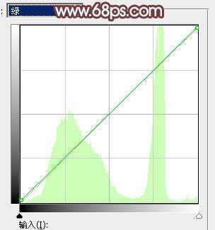 ‘Photoshop为荒草中的美女加上唯美的秋季红褐色‘