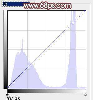 ‘Photoshop为荒草中的美女加上唯美的秋季红褐色‘