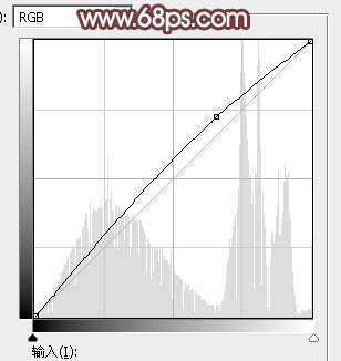 ‘Photoshop为荒草中的美女加上唯美的秋季红褐色‘