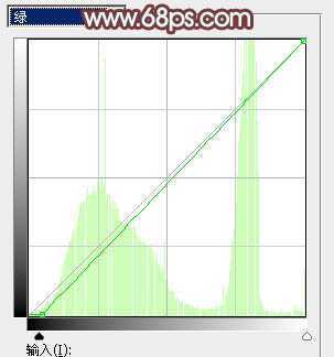 ‘Photoshop为荒草中的美女加上唯美的秋季红褐色‘