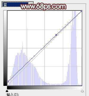 ‘Photoshop为荒草中的美女加上唯美的秋季红褐色‘