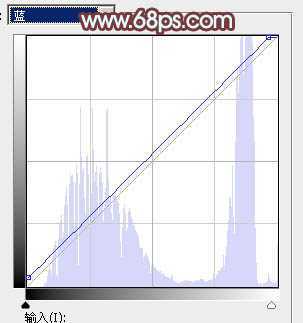 ‘Photoshop为荒草中的美女加上唯美的秋季红褐色‘