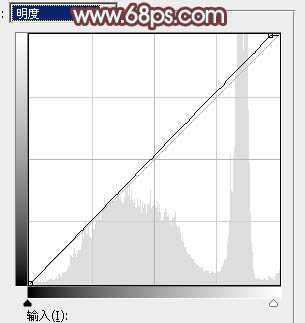 ‘Photoshop为荒草中的美女加上唯美的秋季红褐色‘