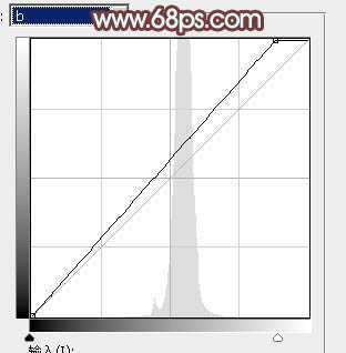 ‘Photoshop为荒草中的美女加上唯美的秋季红褐色‘