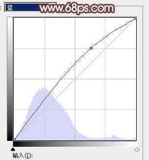 ‘Photoshop为荒草中的美女加上唯美的秋季红褐色‘