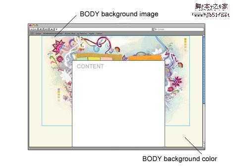 CSS overview