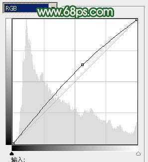‘Photoshop将给背光图片美女制作加上甜美的粉红色‘