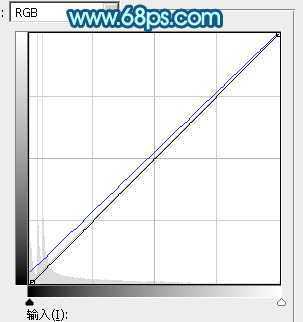 ‘Photoshop制作简单的蓝色光晕‘