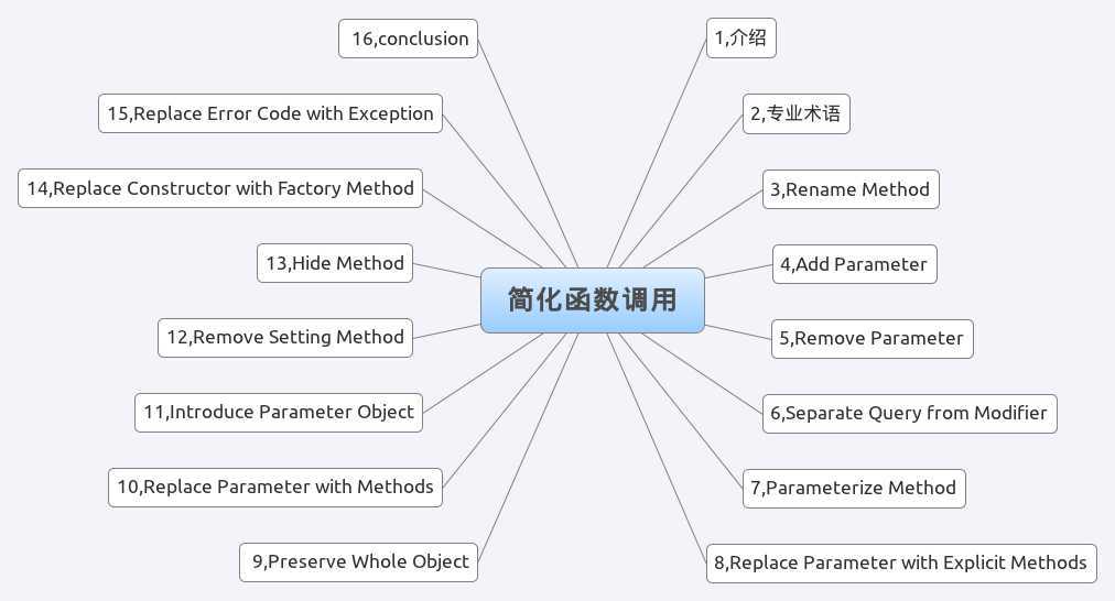 技术分享